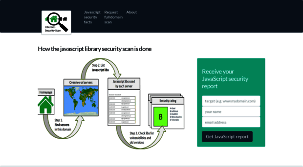 internet-security-scan.com