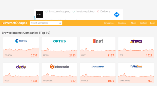 internetoutages.com.au