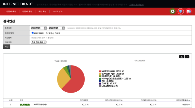 internettrend.co.kr