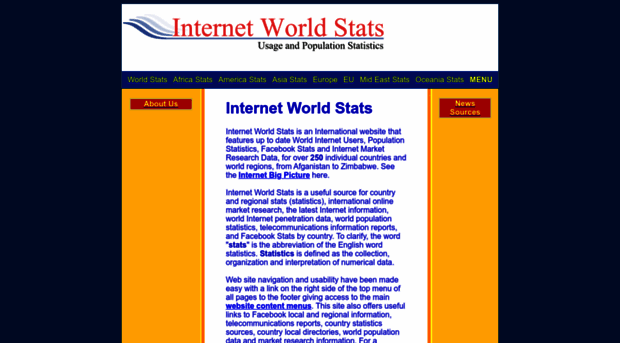 internetworldstats.co