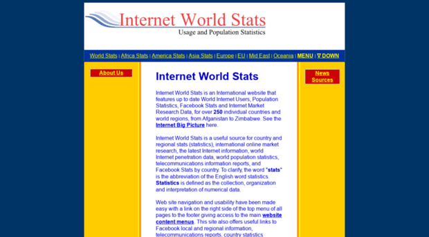 internetworldstats.org