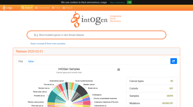 intogen.org