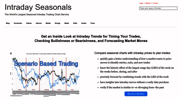 intradayseasonals.com