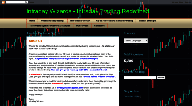 intradaywizards.blogspot.com