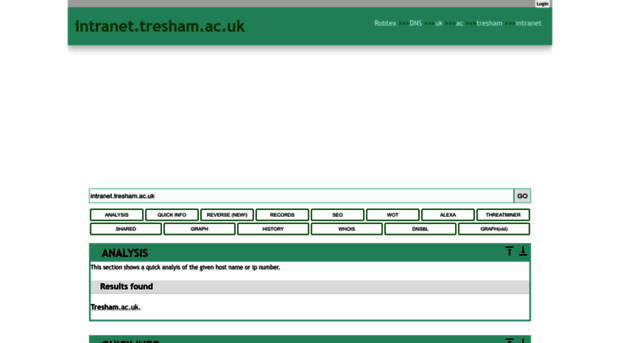 intranet.tresham.ac.uk.dnstree.com