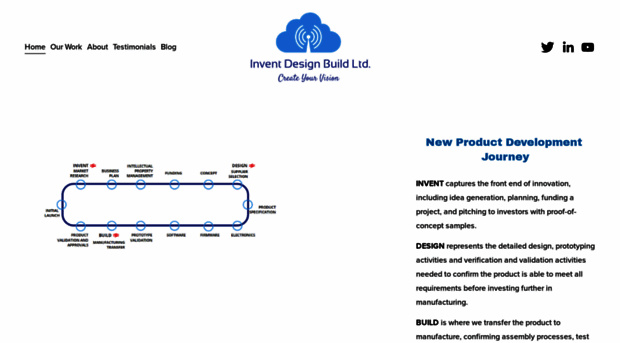 inventdesignbuild.com