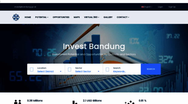 invest.bandung.go.id