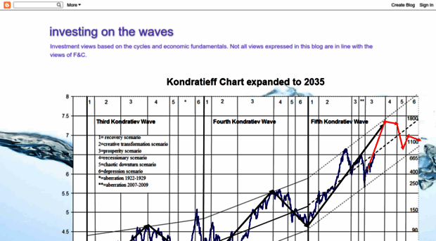 investingonthewaves.blogspot.com