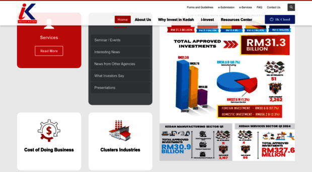 investkedah.com