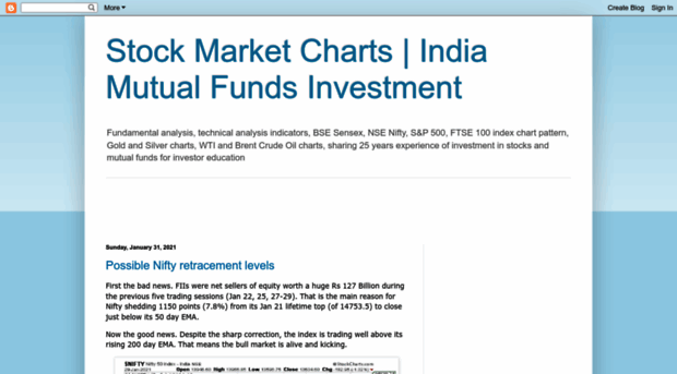 investmentsfordummieslikeme.blogspot.in