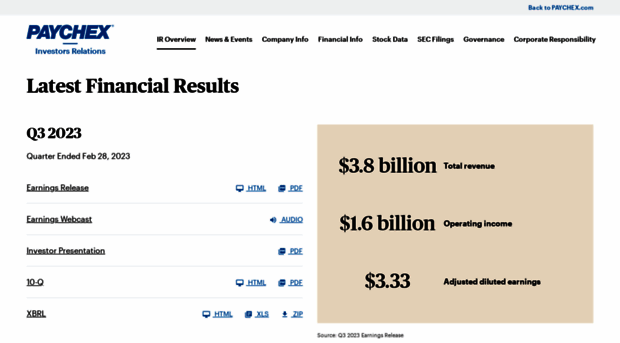 investor.paychex.com