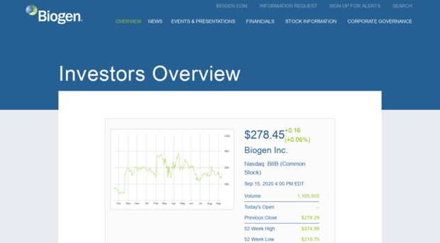 investors.biogen.com