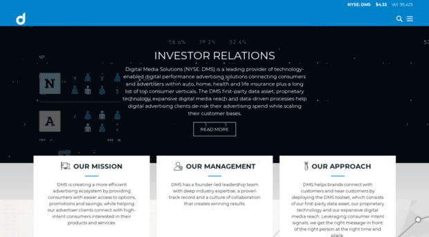 investors.digitalmediasolutions.com