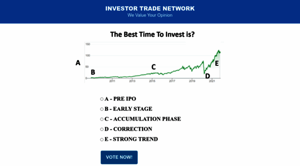 investortradenetwork.com