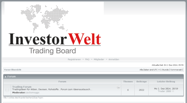 investorwelt.net