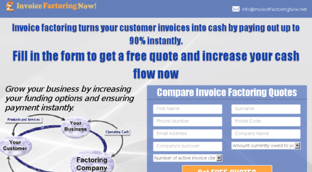 invoicefactoring.click