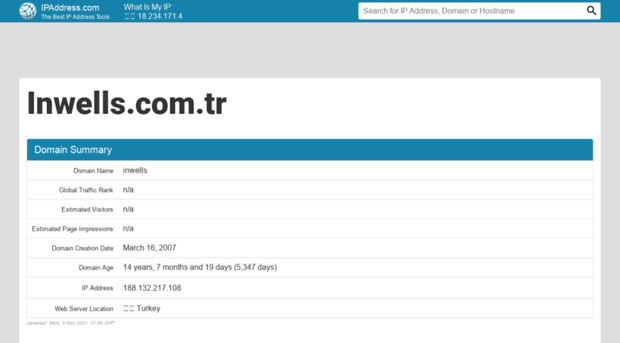 inwells.com.tr.ipaddress.com