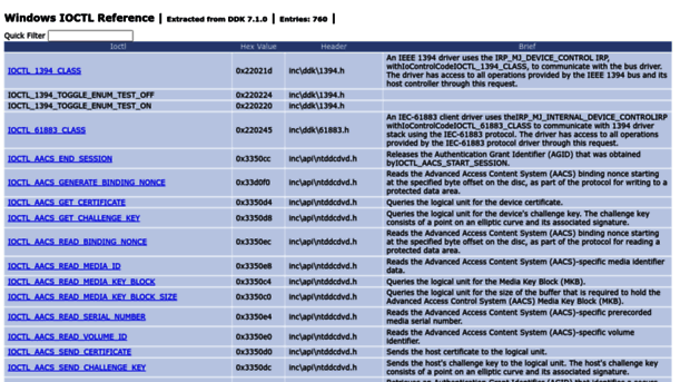 ioctls.net