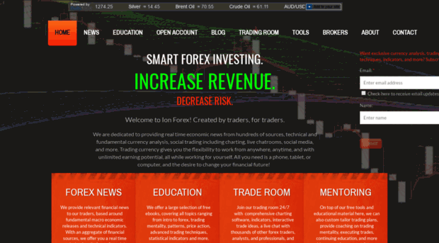 ionforex.com