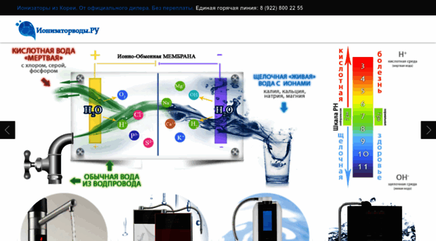 ionizatorvodi.ru