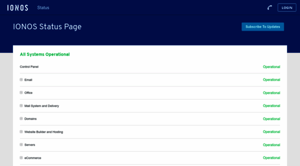 ionos-status.co.uk