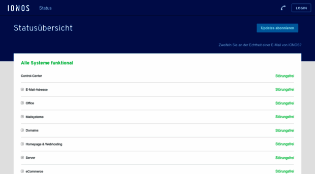 ionos-status.de