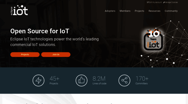 iot.eclipse.org