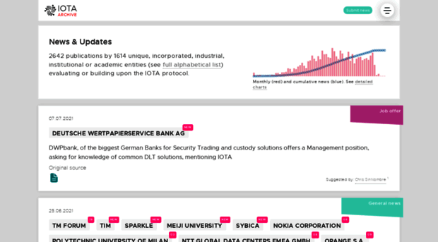 iotaarchive.com