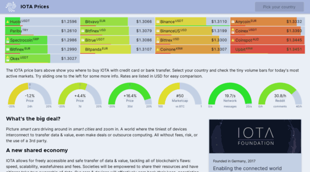 iotaprices.com