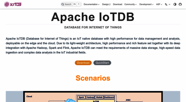 iotdb.apache.org