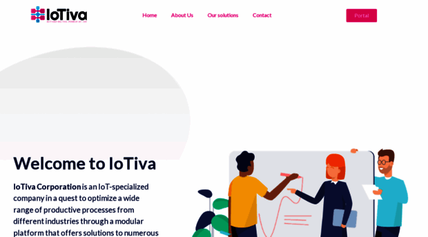 iotiva.io