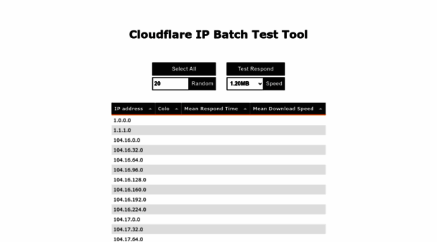 ip.flares.cloud