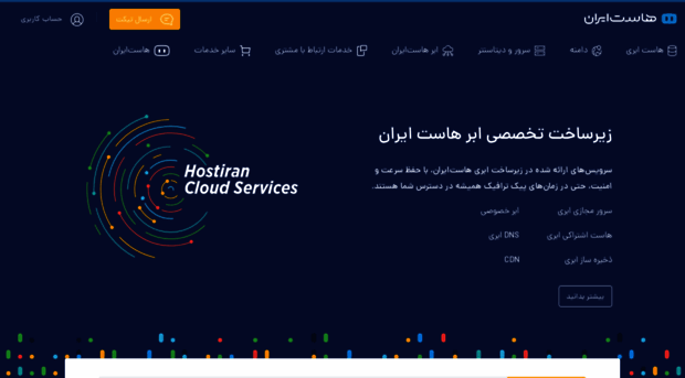 ip.hostiran.net