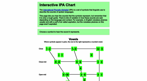 ipachart.com