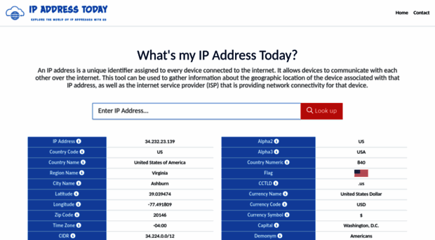 ipaddresstoday.com