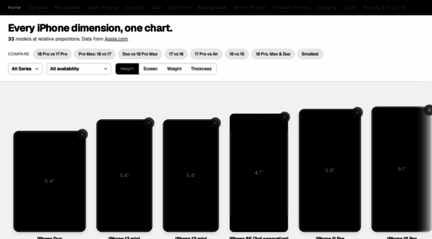 iphonescompare.com