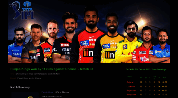 ipl-twenty20-cricket-info.blogspot.in