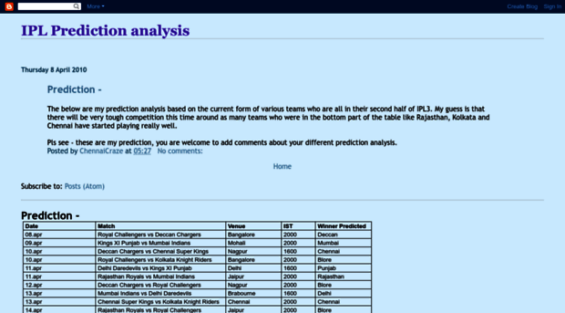 iplprediction.blogspot.in