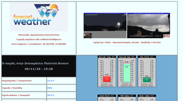 ippokrateiospoliteia.forecastweather.gr