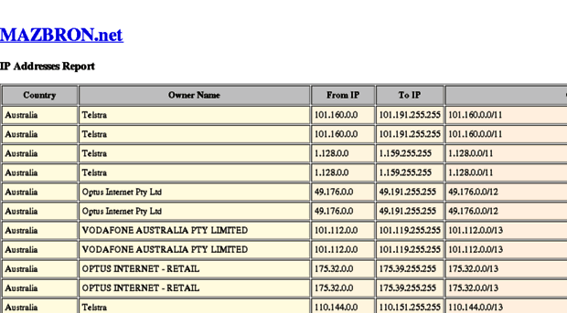 ipranges.mazbron.net