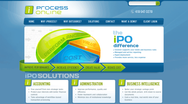 iprocessonline.com