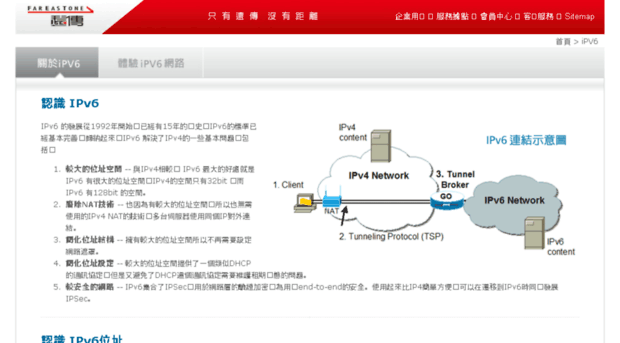 ipv6.seed.net.tw