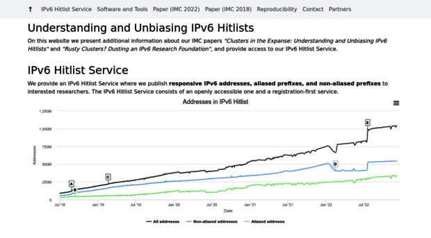 ipv6hitlist.github.io