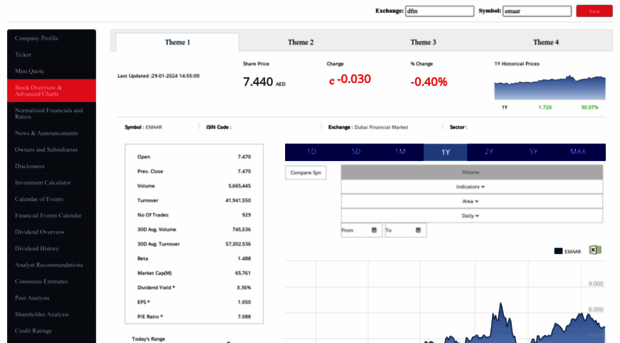 ir-demo.directfn.com