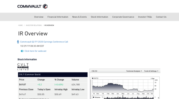 ir.commvault.com