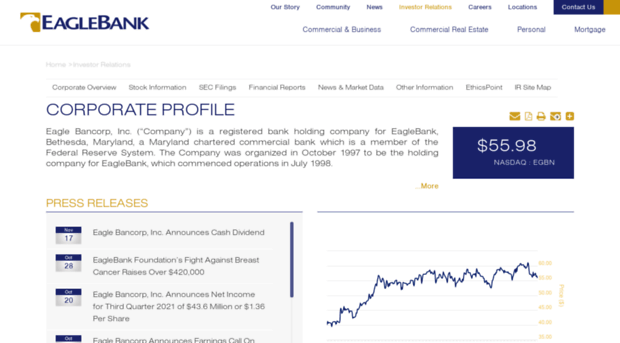 ir.eaglebankcorp.com