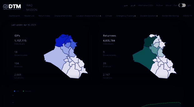 iraqdtm.iom.int