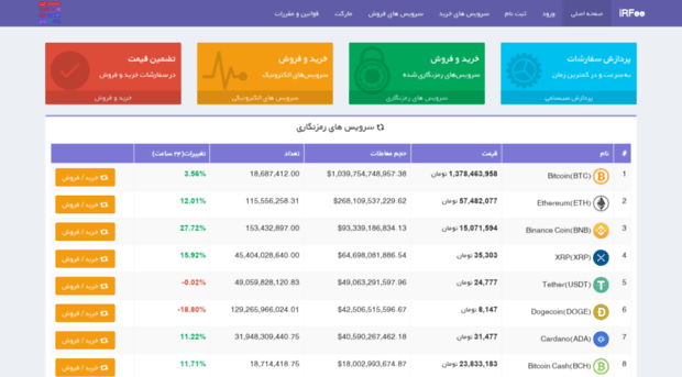 irfee.com