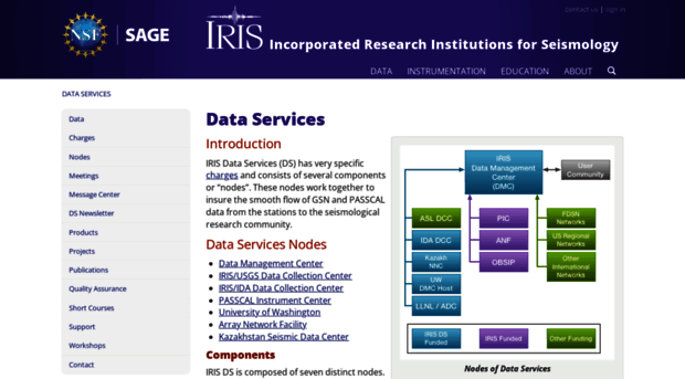 iris.washington.edu