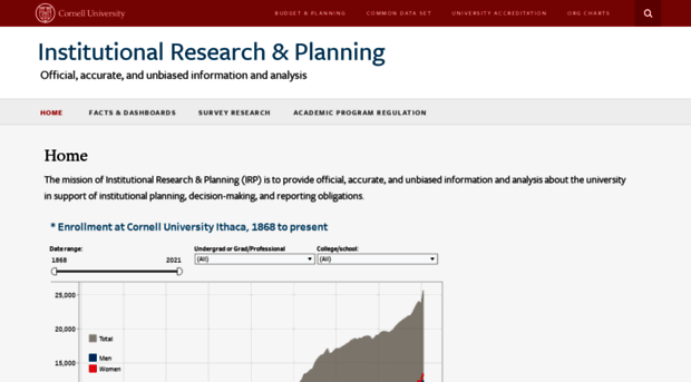 irp.dpb.cornell.edu